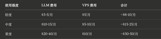 Hermes Agent 新手教程，从入门到放弃的不完全指南