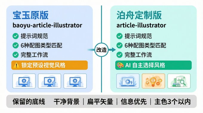 c9718963j00td45u3009fd000iw00akp OpenCLaw 实战教学:从0到1写出一个你自己的Skill