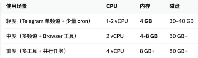 Hermes教程：把Hermes打造成7x24小时在线的AI智能体