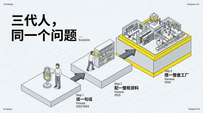d210ffcj00tcws 2109hd000iw00akp What's Harness from the Ai Circle? I'll tell you something