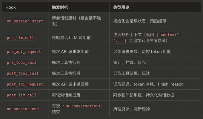 d68358f1j00tdivj2006id000iw00b5p 实践操作Hermes Agent ,安装Hermes 后建议先尝试的十项功能