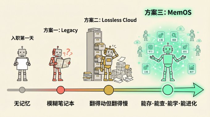 What's Agent's memory? It's all about AI