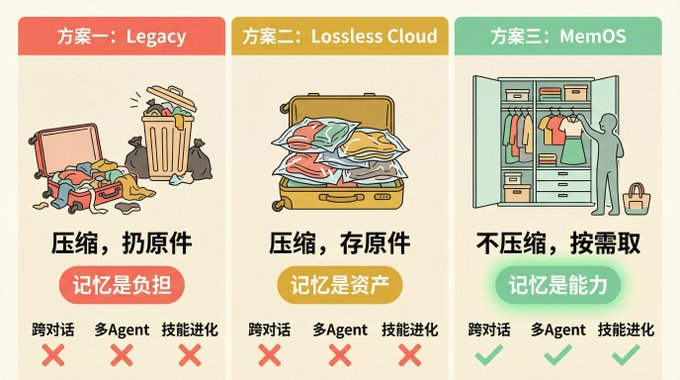 What's Agent's memory? It's all about AI