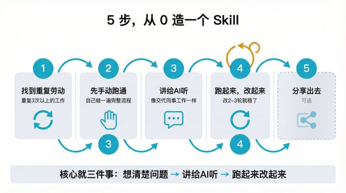 e6029b78j00td45rl006ud000iw00akp OpenCLaw 实战教学:从0到1写出一个你自己的Skill