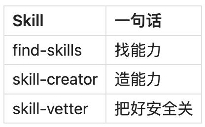f31db6b8j00td45vj000hd000bk0076p OpenCLaw 实战教学:从0到1写出一个你自己的Skill