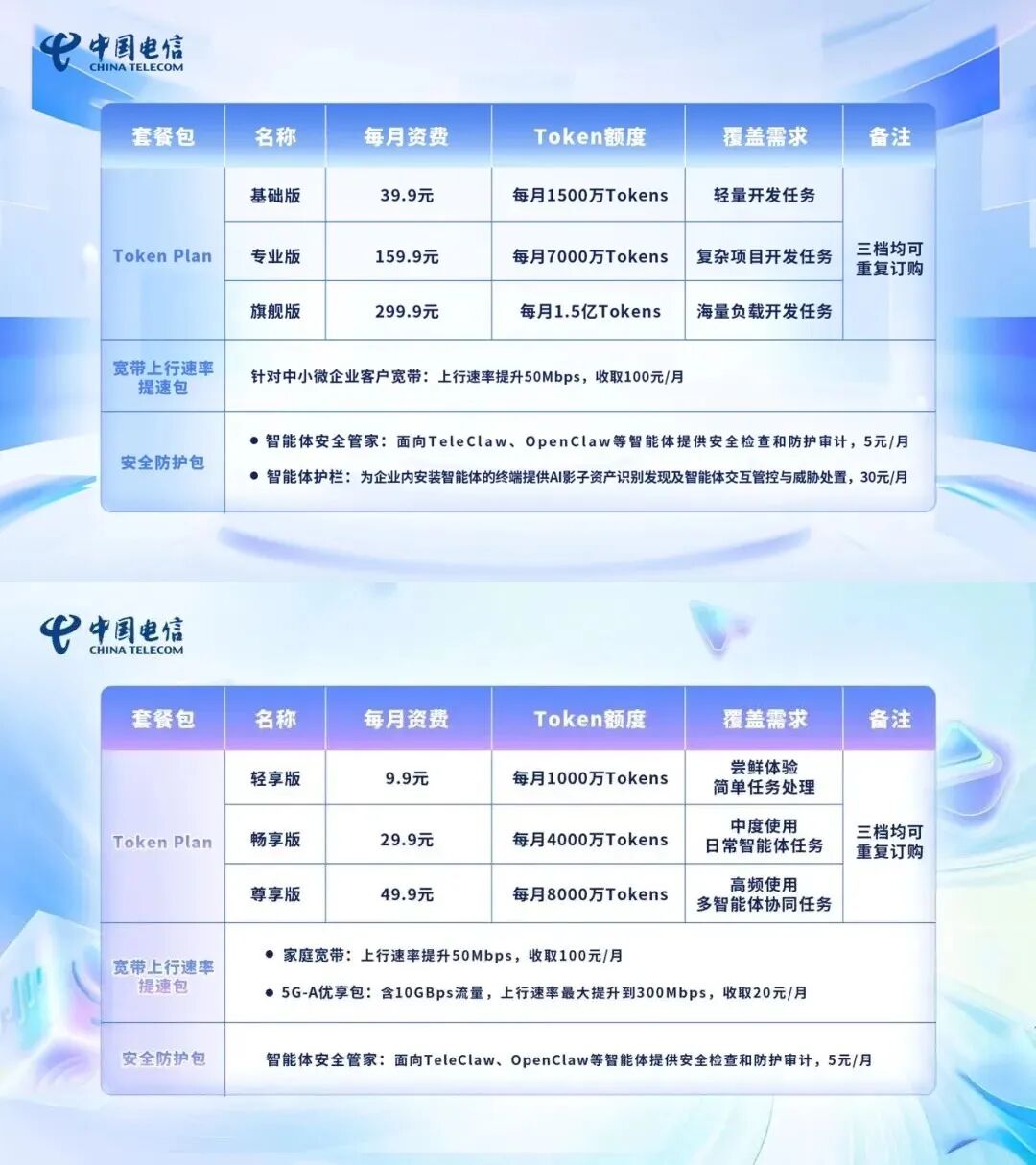 最低 1 元 40 万 Token，三大运营商推出 Token 套餐