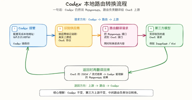 2d19b27aj00tgvmf004ed000hj0097p it's enough to use the installation tutorial, from zero base to reality