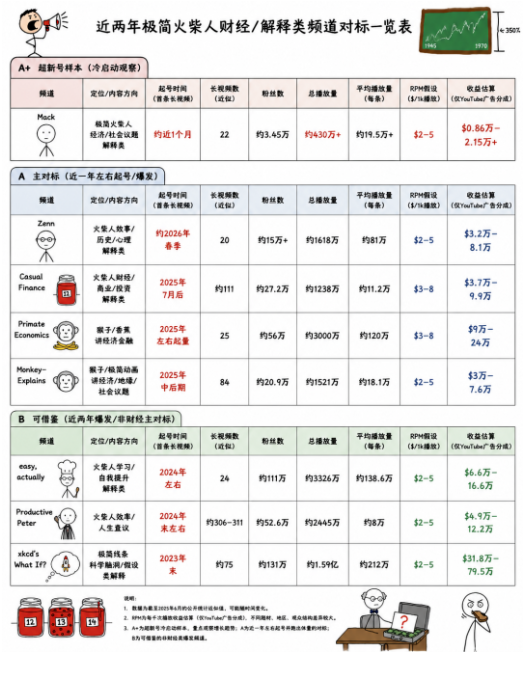 零基础也能月入过万的爆款AI视频玩法，用AI制作火柴人动画视频