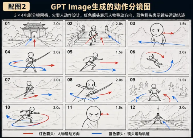 一键生成AI短片，GPT 分镜+Seedance 2.0全流程详解教程