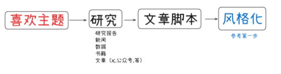 零基础也能月入过万的爆款AI视频玩法，用AI制作火柴人动画视频