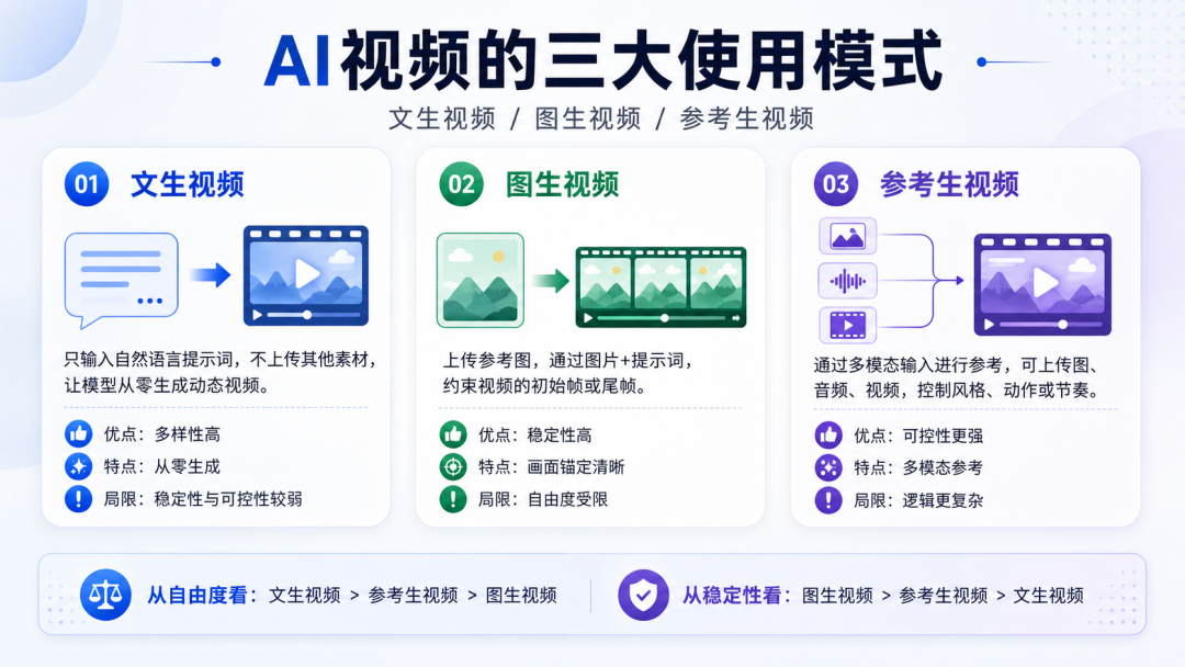 AI短剧入门制作教程，从 0 到 1 教你搞定全流程（下篇）