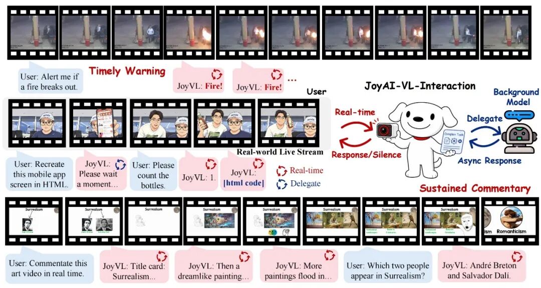 JyoAI-VL-Interaction