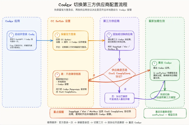 bd682c29j00tgvmr00008ld000hm00bmp it's enough to use the installation tutorial, from zero base to reality