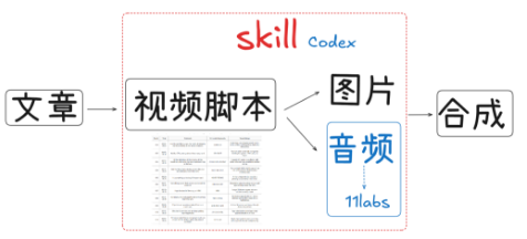 零基础也能月入过万的爆款AI视频玩法，用AI制作火柴人动画视频