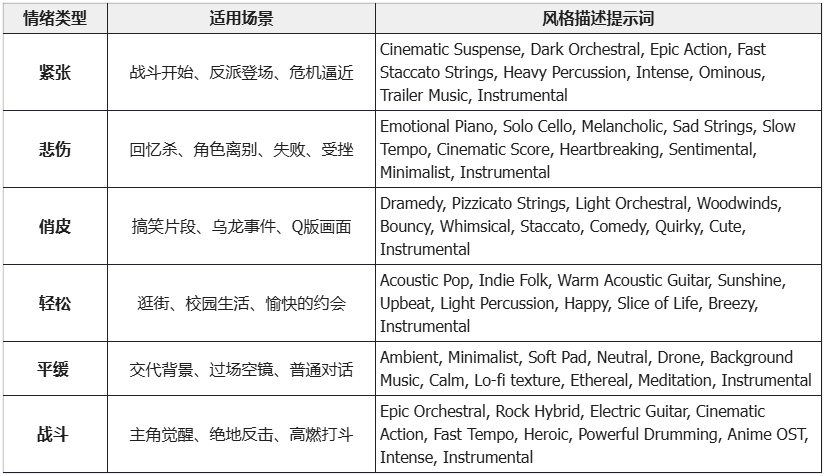 AI短剧入门制作教程，从 0 到 1 教你搞定全流程（下篇）