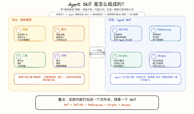 d999a13j00tgvn6x006ld000hk00abp it's enough to use the installation tutorial, from zero base to reality