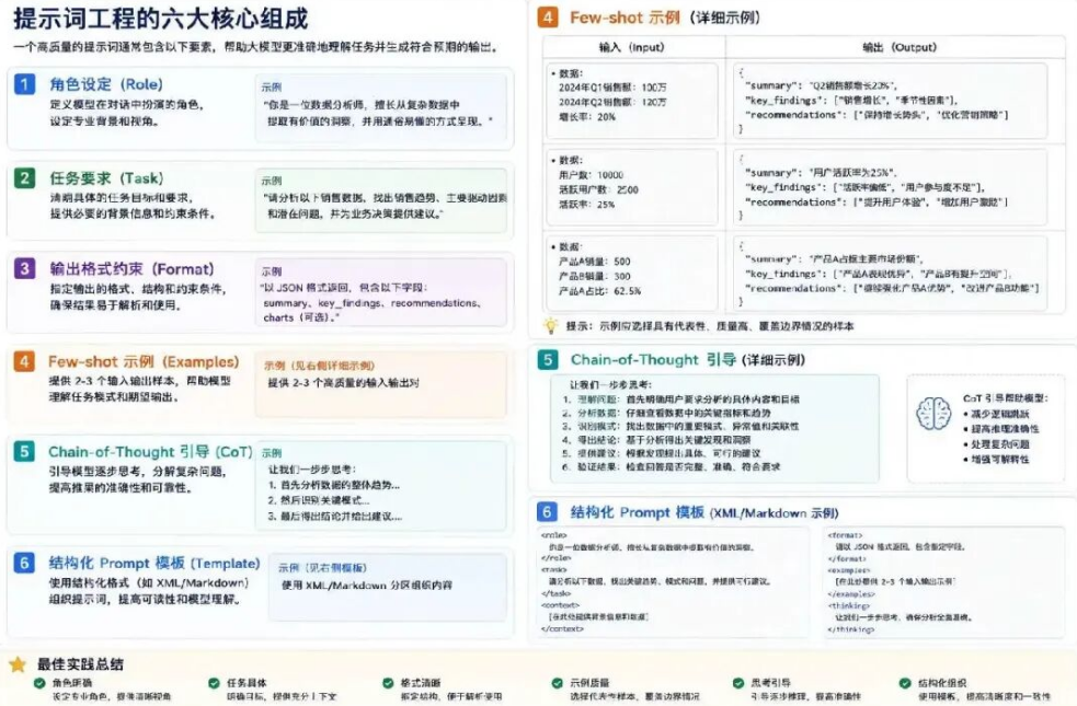 04434ad6j00ti5a8x00k1d000rb00hxp AI知识普及,一文深入了解Prompt、Context、Harness、Loop(上篇)