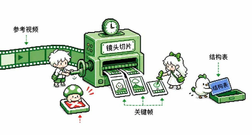 0b20715dj00ti42zl00bwd000qu00edp Codex 使用教程,教会你用AI自动剪辑视频