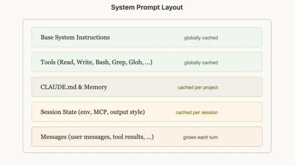 31c592d1j00ti5adu002nd000gn009bp AI知识普及,一文深入了解Prompt、Context、Harness、Loop(上篇)