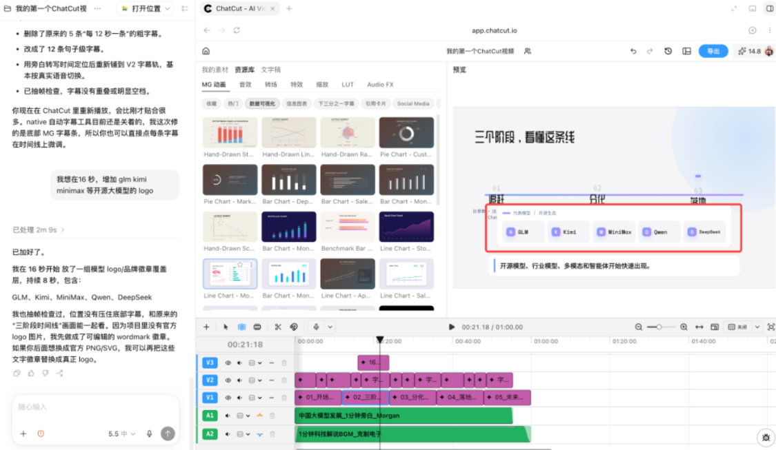 codex auto-clip video, this open-source video clip plugin ChatCut with one key to subtitles, animations, and voice