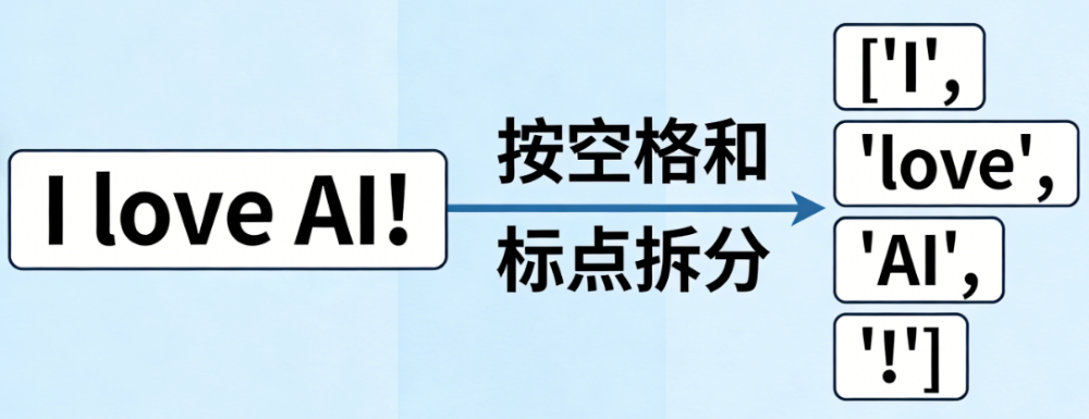 5bb9e74aj00thu3ut00c0d000rs00app Token是什么意思?大白话讲清楚什么是Token