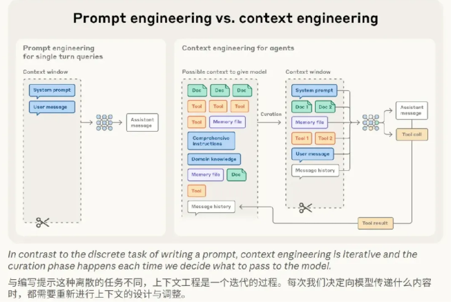 7afec570j00ti5aad006id000i800ccp AI知识普及,一文深入了解Prompt、Context、Harness、Loop(上篇)