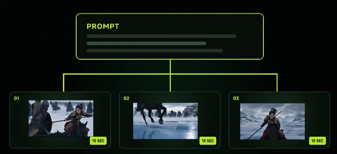 HOW CAN IA VIDEO BE QUICKLY GENERATED WHEN I USE IT