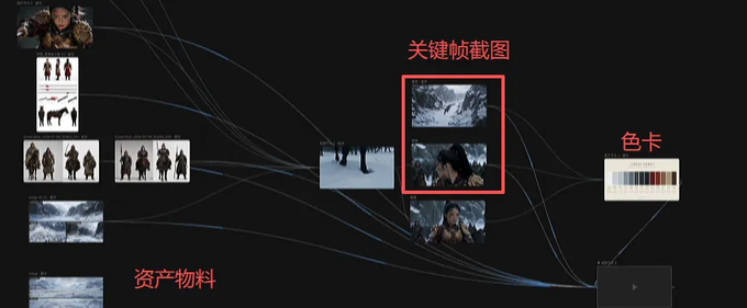 HOW CAN IA VIDEO BE QUICKLY GENERATED WHEN I USE IT