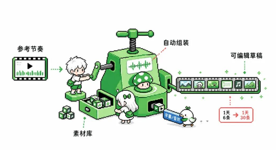 b28b05baj00ti42uw00azd000qp00ejp Codex 使用教程,教会你用AI自动剪辑视频