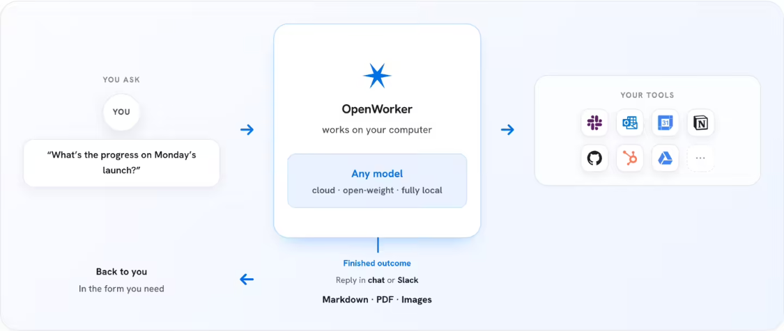 OpenWorker, OpenWorker, open-source desktop, U.N
