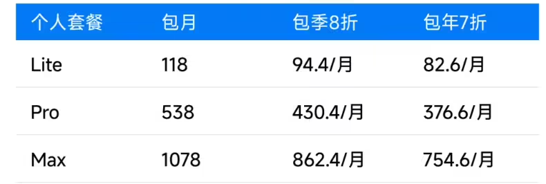 智谱 GLM Coding Plan 订阅回归:透明积分制,每月 118 元起