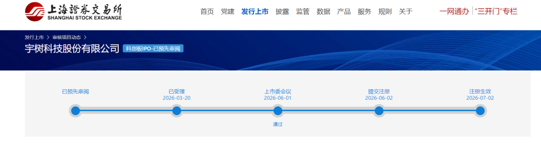 d9575fabj00thsa2b004kd000u00081m 宇树科技科创板 IPO 注册生效,有望成为 A股人形机器人第一股