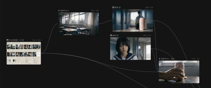 HOW CAN IA VIDEO BE QUICKLY GENERATED WHEN I USE IT