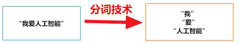 e0caca7ej00thu3vm000rd000rq0055p Token是什么意思?大白话讲清楚什么是Token