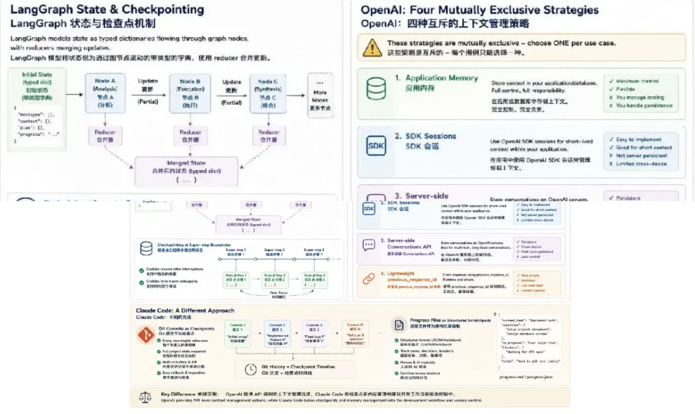 e11d45caj00ti5aer00gid000rh00gdp AI知识普及,一文深入了解Prompt、Context、Harness、Loop(上篇)