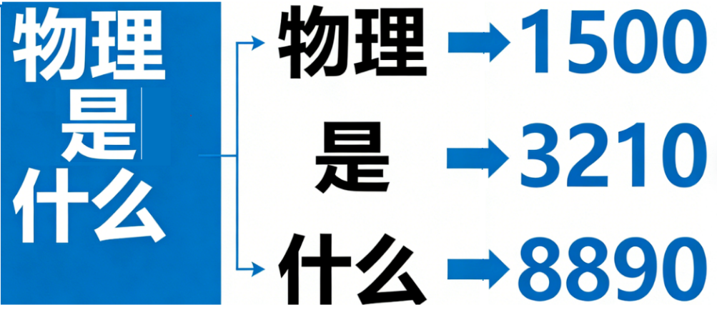 f1bff353j00thu3w600dyd000rv00c2p Token是什么意思?大白话讲清楚什么是Token
