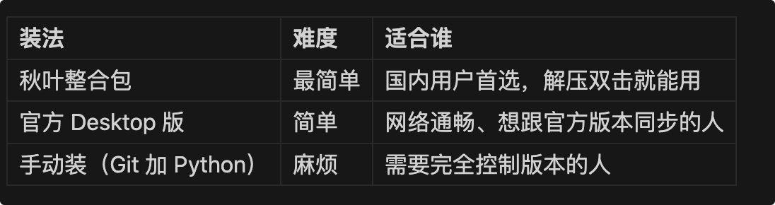 小白也能看得懂的本地部署AI视频详细指南，comfyui从0到1完整AI视频入门教程