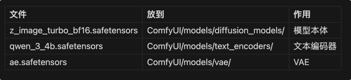 小白也能看得懂的本地部署AI视频详细指南，comfyui从0到1完整AI视频入门教程