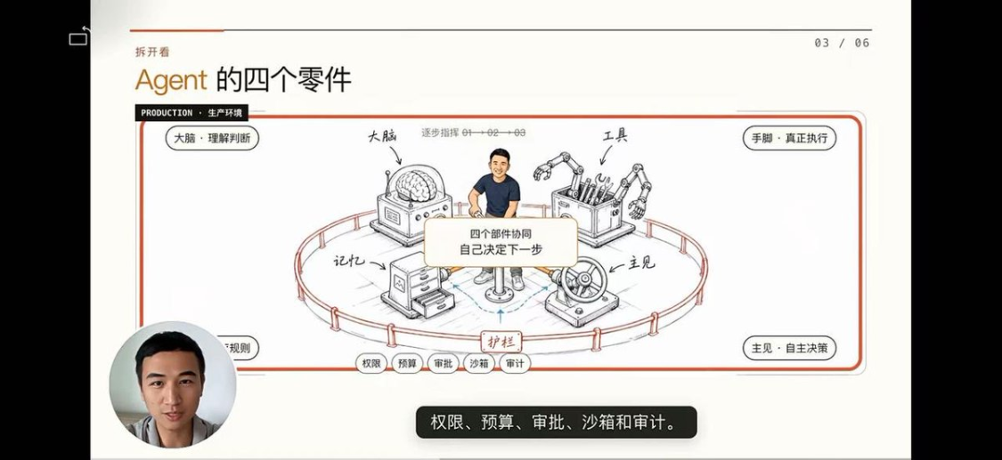 AI数字人本地部署，0成本的数字人口播教程