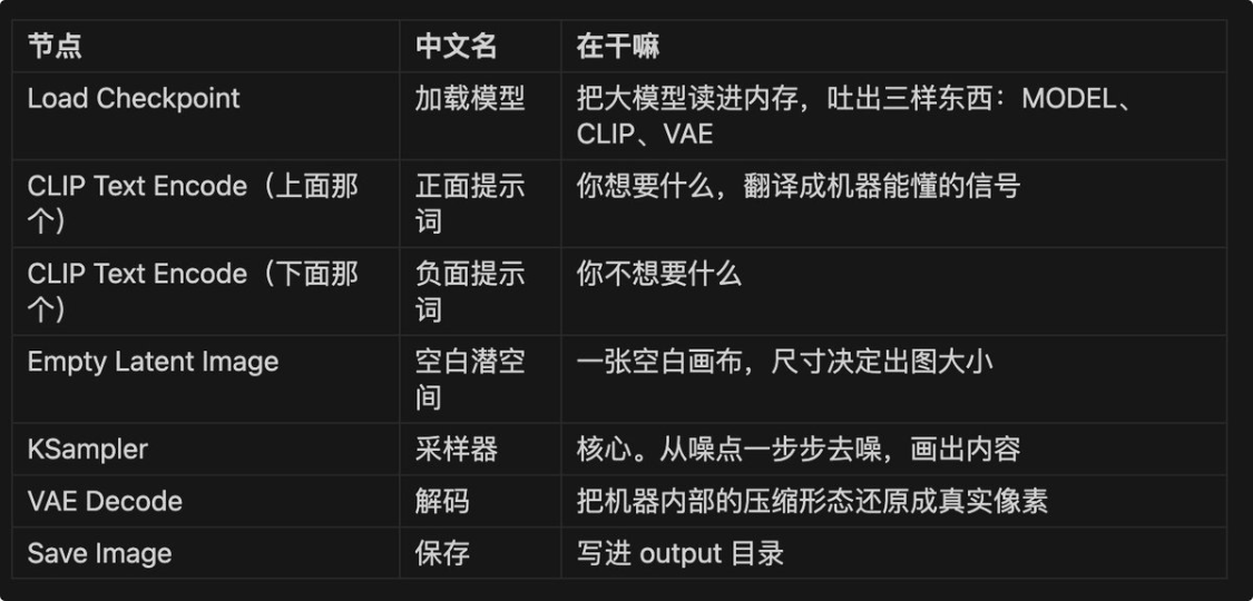小白也能看得懂的本地部署AI视频详细指南，comfyui从0到1完整AI视频入门教程