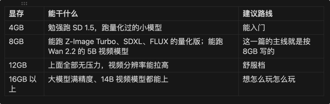 小白也能看得懂的本地部署AI视频详细指南，comfyui从0到1完整AI视频入门教程