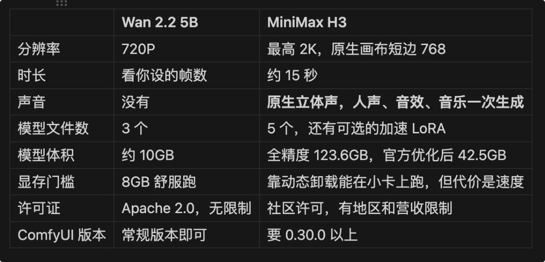 小白也能看得懂的本地部署AI视频详细指南，comfyui从0到1完整AI视频入门教程