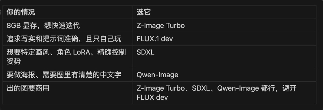 小白也能看得懂的本地部署AI视频详细指南，comfyui从0到1完整AI视频入门教程