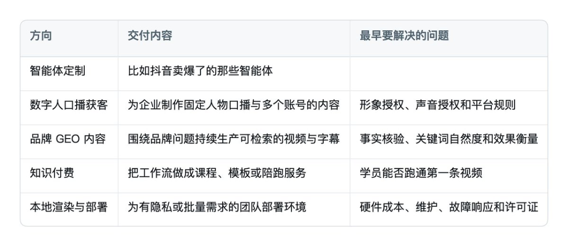AI数字人本地部署，0成本的数字人口播教程