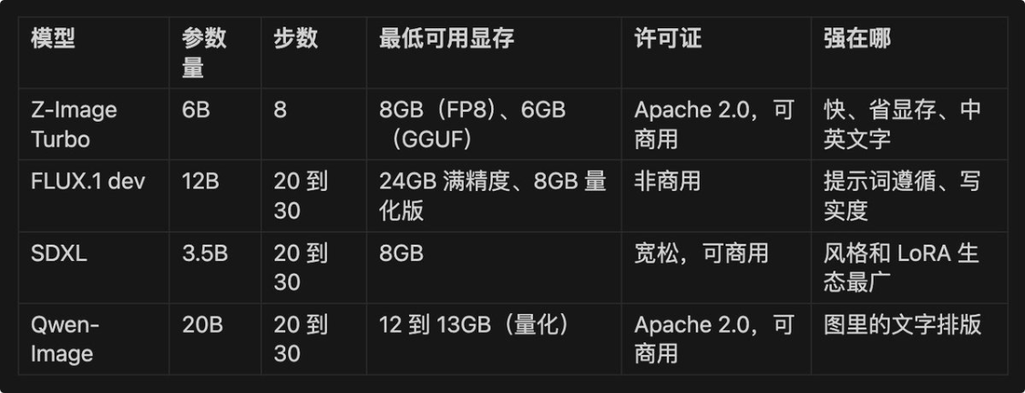 小白也能看得懂的本地部署AI视频详细指南，comfyui从0到1完整AI视频入门教程