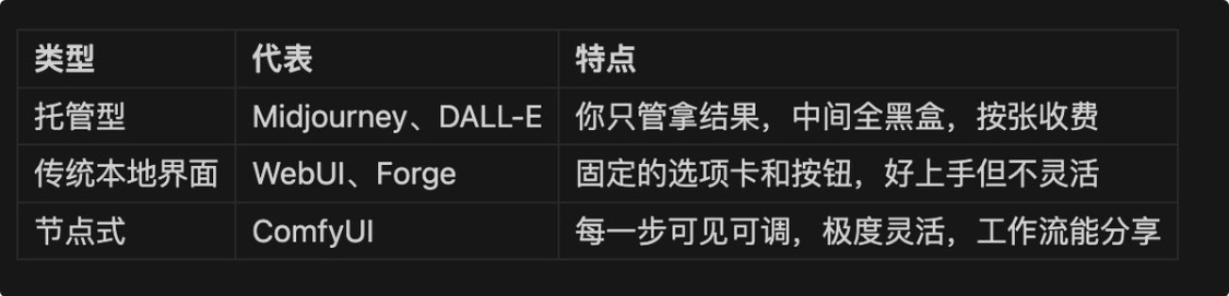 小白也能看得懂的本地部署AI视频详细指南，comfyui从0到1完整AI视频入门教程