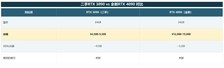 58883309j00tjja4t000ud000lr006pp AI绘图电脑配置要求,讲清楚ComfyUI需要什么样的电脑配置