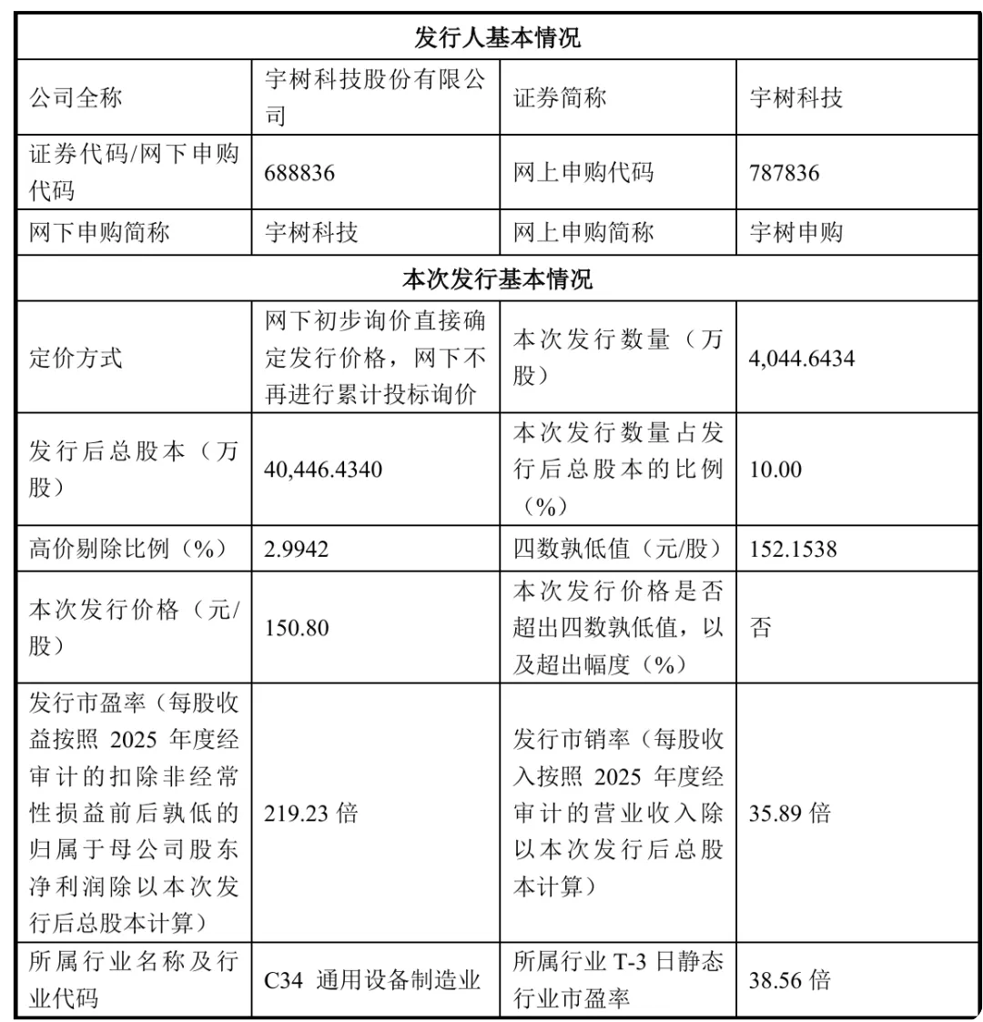 62098c9ej00tjj4g9009qd000u000v7m 宇树科技今日开启科创板申购,A 股「人形机器人第一股」登场