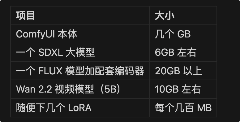 小白也能看得懂的本地部署AI视频详细指南，comfyui从0到1完整AI视频入门教程