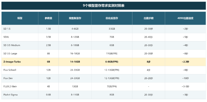 6a64a17aj00tjja3z001od000lt00arp AI绘图电脑配置要求,讲清楚ComfyUI需要什么样的电脑配置